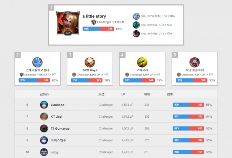 比赛的每一 比赛的每一