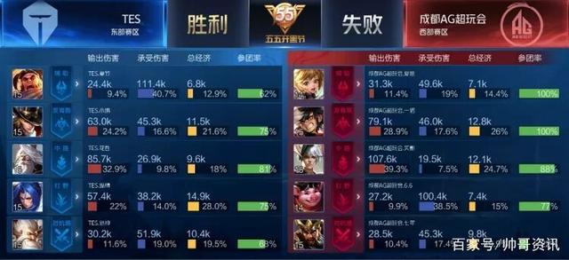 也通过体育 也通过体育